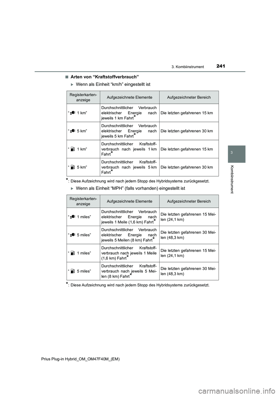 TOYOTA PRIUS PLUG-IN HYBRID 2023  Betriebsanleitungen (in German) 2413. Kombiinstrument
3
Kombiinstrument
Prius Plug-in Hybrid_OM_OM47F40M_(EM)■
Arten von “Kraftstoffverbrauch”
Wenn als Einheit “km/h” eingestellt ist
*: Diese Aufzeichnung wird nach jede