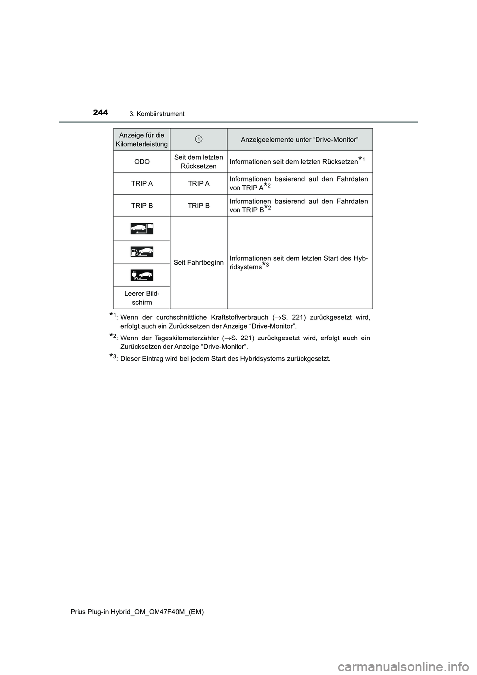 TOYOTA PRIUS PLUG-IN HYBRID 2023  Betriebsanleitungen (in German) 2443. Kombiinstrument
Prius Plug-in Hybrid_OM_OM47F40M_(EM)
*1: Wenn der durchschnittliche Kraftstoffverbrauch (S. 221) zurückgesetzt wird,
erfolgt auch ein Zurücksetzen der Anzeige “Drive-Moni