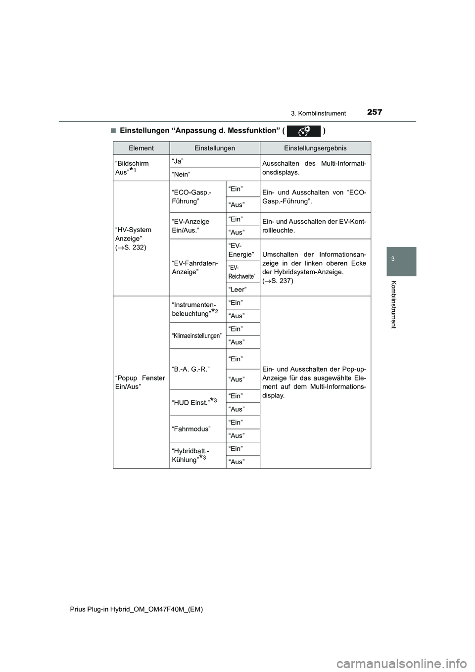 TOYOTA PRIUS PLUG-IN HYBRID 2023  Betriebsanleitungen (in German) 2573. Kombiinstrument
3
Kombiinstrument
Prius Plug-in Hybrid_OM_OM47F40M_(EM)■
Einstellungen “Anpassung d. Messfunktion” (   )
ElementEinstellungenEinstellungsergebnis
“Bildschirm
Aus”
*1
