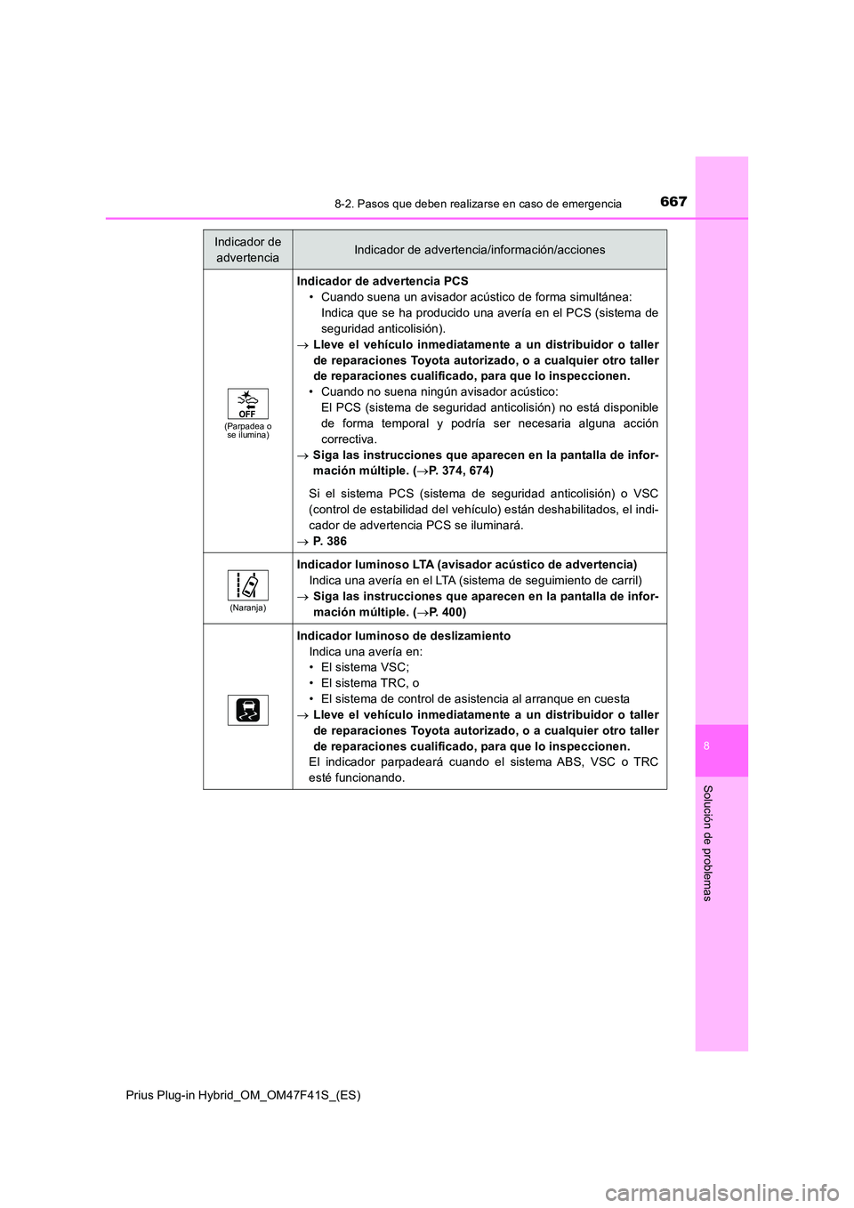 TOYOTA PRIUS PLUG-IN HYBRID 2023  Manual del propietario (in Spanish) 6678-2. Pasos que deben realizarse en caso de emergencia
Prius Plug-in Hybrid_OM_OM47F41S_(ES)
8
Solución de problemas
(Parpadea o  se ilumina)
Indicador de advertencia PCS 
• Cuando suena un avisa