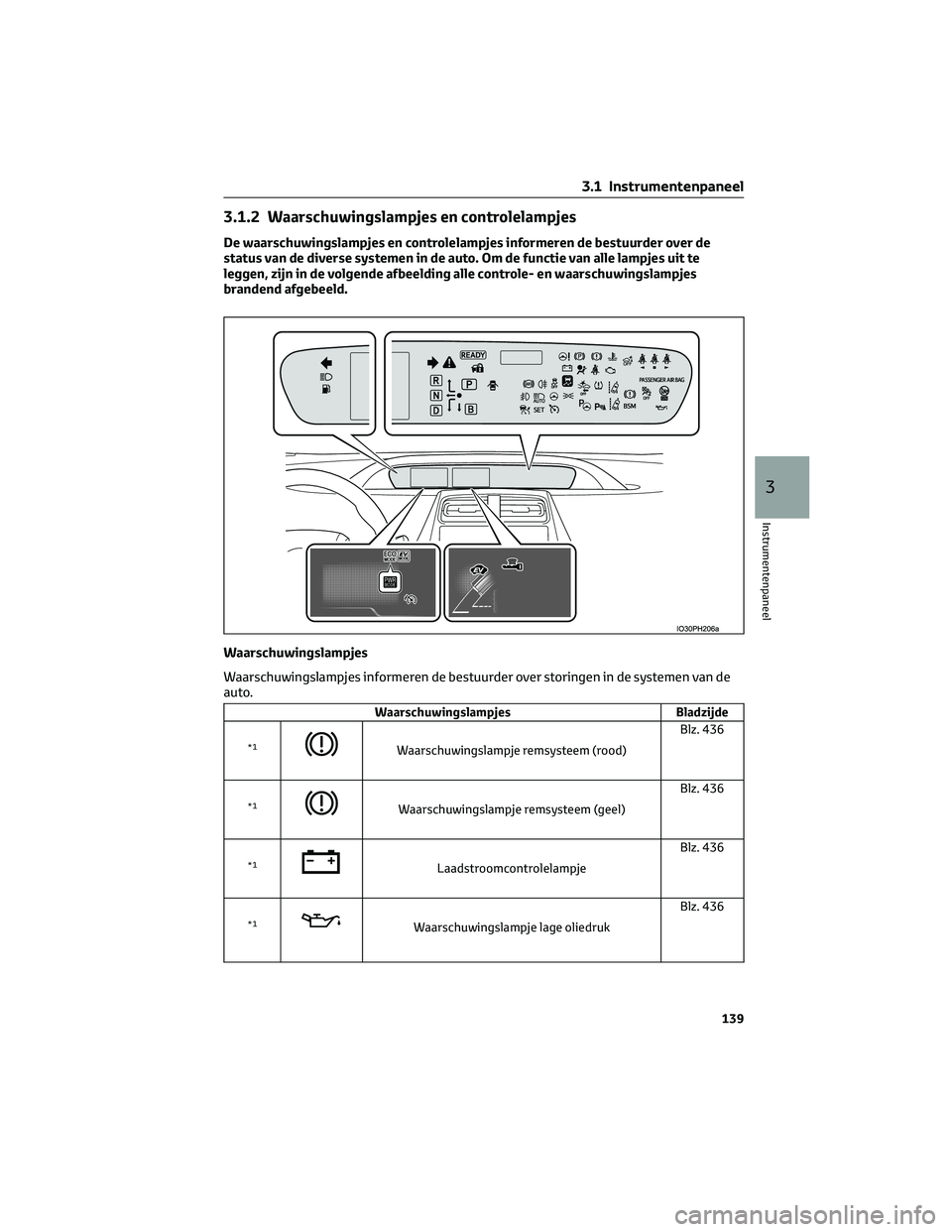 TOYOTA PRIUS PLUG-IN HYBRID 2023  Instructieboekje (in Dutch) 3.1.2 Waarschuwingslampjes en controlelampjes
De waarschuwingslampjes en controlelampjes informeren de bestuurder over de
status van de diverse systemen in de auto. Om de functie van alle lampjes uit 