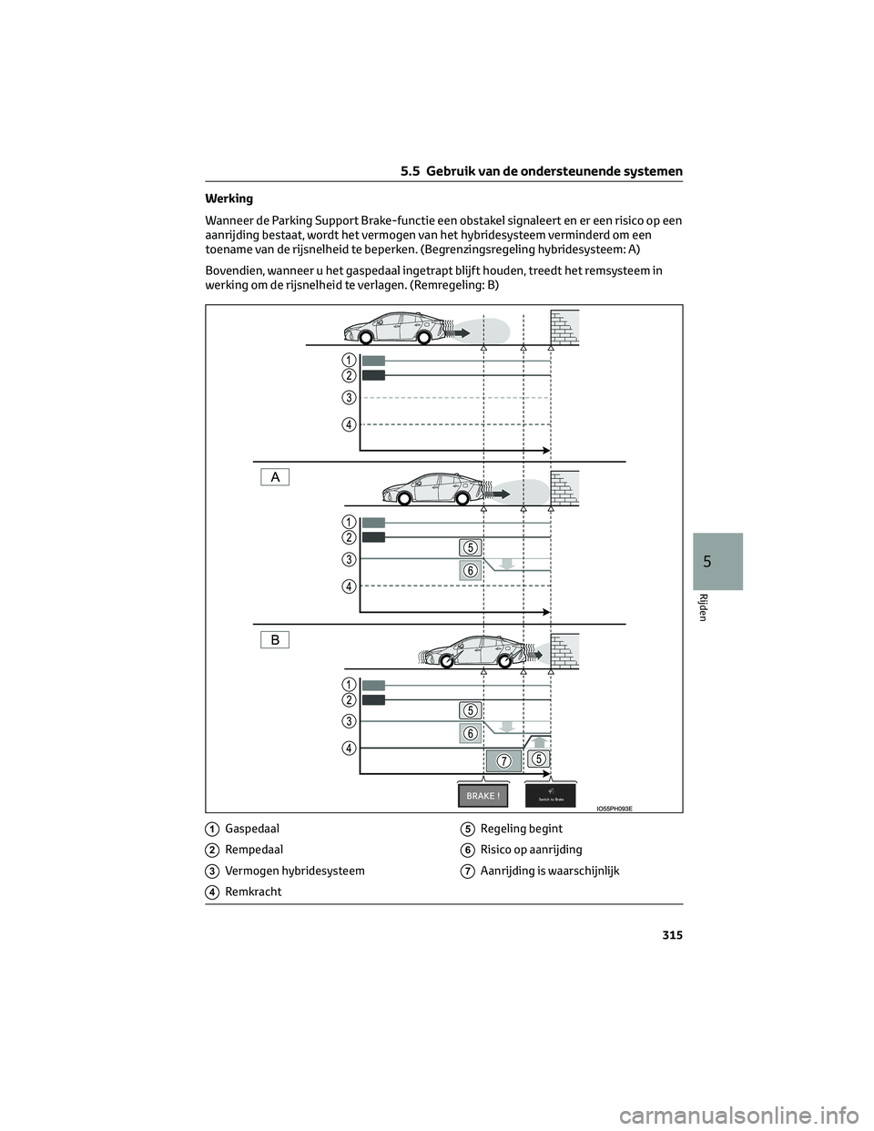 TOYOTA PRIUS PLUG-IN HYBRID 2023  Instructieboekje (in Dutch) Werking
Wanneer de Parking Support Brake-functie een obstakel signaleert en er een risico op een
aanrijding bestaat, wordt het vermogen van het hybridesysteem verminderd om een
toename van de rijsnelh