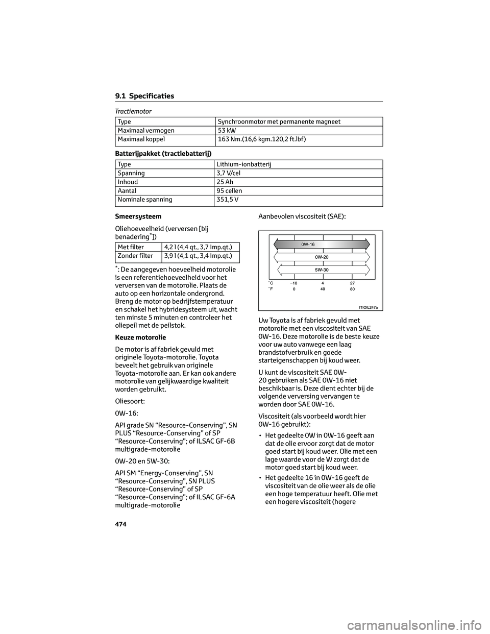 TOYOTA PRIUS PLUG-IN HYBRID 2023  Instructieboekje (in Dutch) Tractiemotor
Type Synchroonmotor met permanente magneet
Maximaal vermogen 53 kW
Maximaal koppel 163 Nm.(16,6 kgm.120,2 ft.lbf )
Batterijpakket (tractiebatterij)
Type Lithium-ionbatterij
Spanning 3,7 V