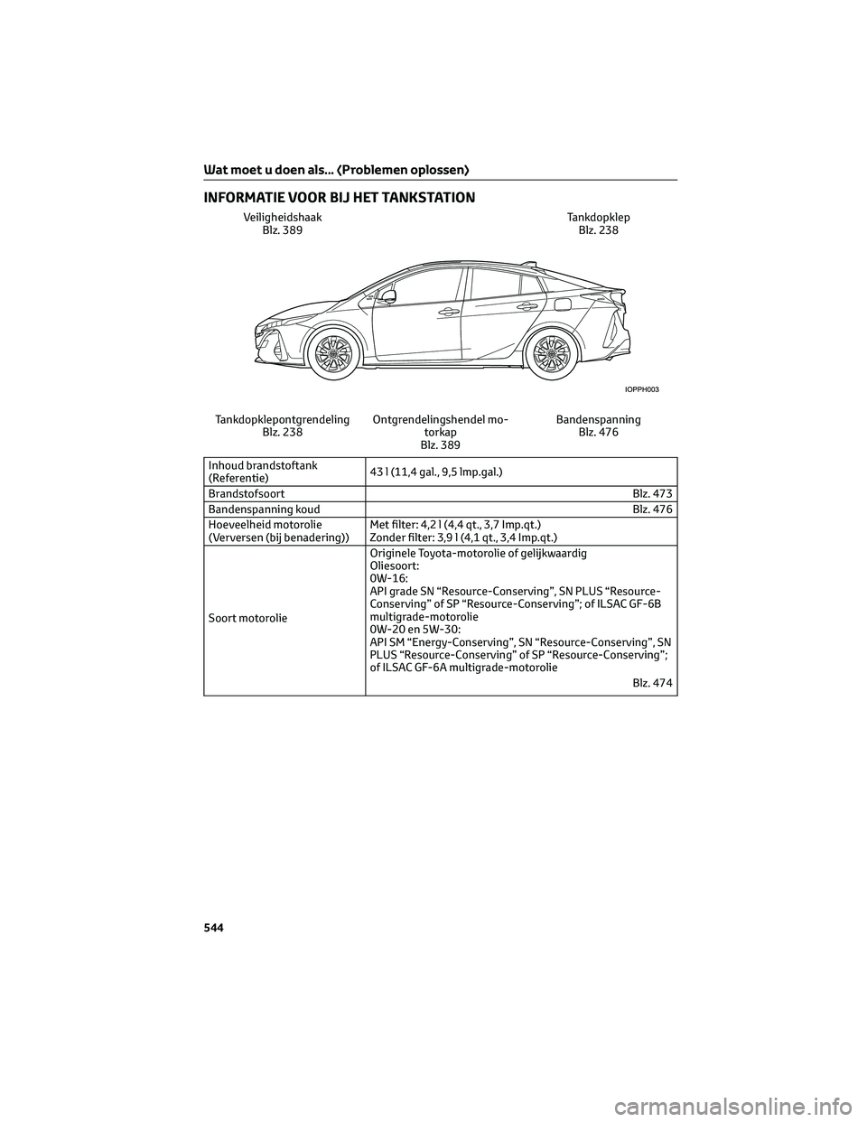 TOYOTA PRIUS PLUG-IN HYBRID 2023  Instructieboekje (in Dutch) INFORMATIE VOOR BIJ HET TANKSTATION
Veiligheidshaak
Blz. 389Tankdopklep
Blz. 238
Tankdopklepontgrendeling
Blz. 238Ontgrendelingshendel mo-
torkap
Blz. 389Bandenspanning
Blz. 476
Inhoud brandstoftank
(