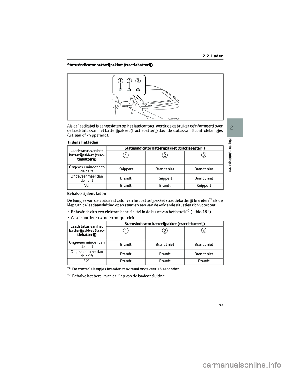 TOYOTA PRIUS PLUG-IN HYBRID 2023  Instructieboekje (in Dutch) Statusindicator batterijpakket (tractiebatterij)
Als de laadkabel is aangesloten op het laadcontact, wordt de gebruiker geïnformeerd over
de laadstatus van het batterijpakket (tractiebatterij) door d