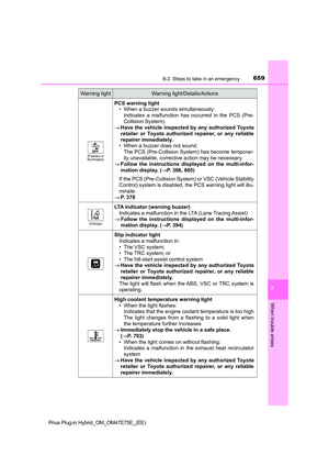 Page 661