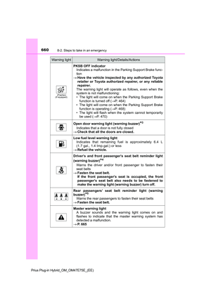 Page 662