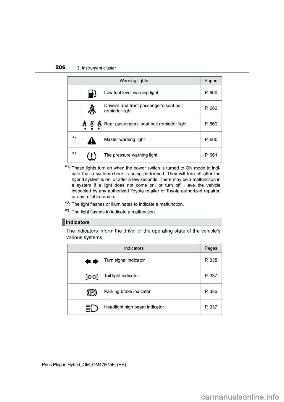 TOYOTA PRIUS PLUG-IN HYBRID 2022  Owners Manual 2063. Instrument cluster
Prius Plug-in Hybrid_OM_OM47E75E_(EE)
*1: These  lights  turn  on when  the  power  switch is  turned to  ON  mode to  indi-
cate  that  a  system  check  is  being  performed