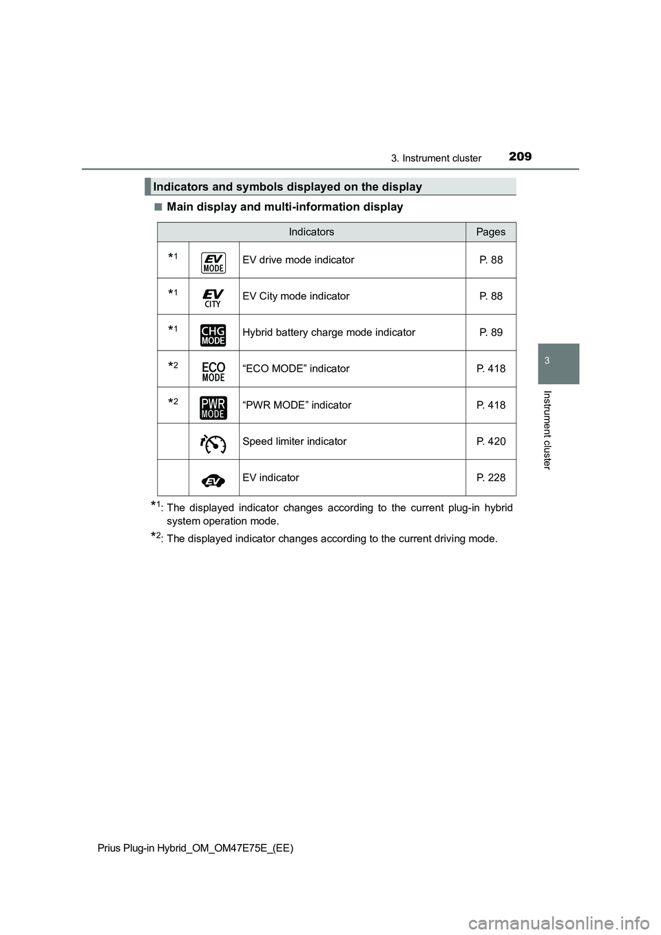 TOYOTA PRIUS PLUG-IN HYBRID 2022  Owners Manual 2093. Instrument cluster
3
Instrument cluster
Prius Plug-in Hybrid_OM_OM47E75E_(EE)�Q
Main display and multi-information display
*1: The  displayed  indicator  changes  according  to  the  current  pl