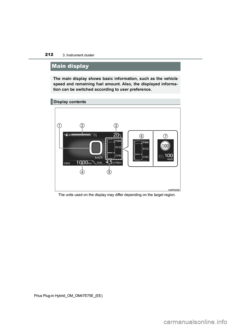 TOYOTA PRIUS PLUG-IN HYBRID 2022  Owners Manual 2123. Instrument cluster
Prius Plug-in Hybrid_OM_OM47E75E_(EE)
Main display
The units used on the display may differ depending on the target region.
The  main  display  shows  basic  information,  suc