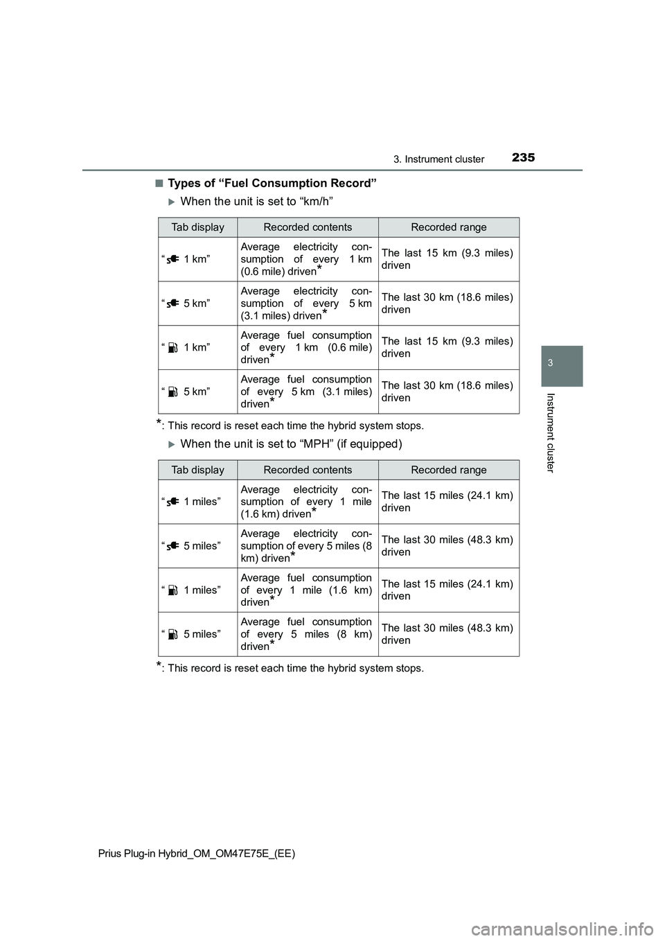 TOYOTA PRIUS PLUG-IN HYBRID 2022  Owners Manual 2353. Instrument cluster
3
Instrument cluster
Prius Plug-in Hybrid_OM_OM47E75E_(EE)�Q
Types of “Fuel Consumption Record”
When the unit is set to “km/h”
*: This record is reset each time the