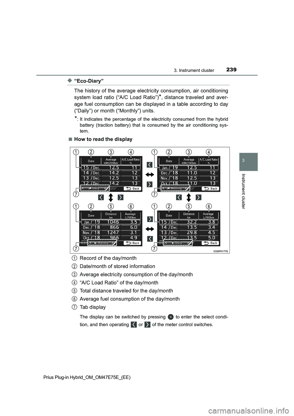 TOYOTA PRIUS PLUG-IN HYBRID 2022  Owners Manual 2393. Instrument cluster
3
Instrument cluster
Prius Plug-in Hybrid_OM_OM47E75E_(EE)
�X“Eco-Diary”
The history of the average electricity consumption, air conditioning
system  load  ratio  (“A/C 