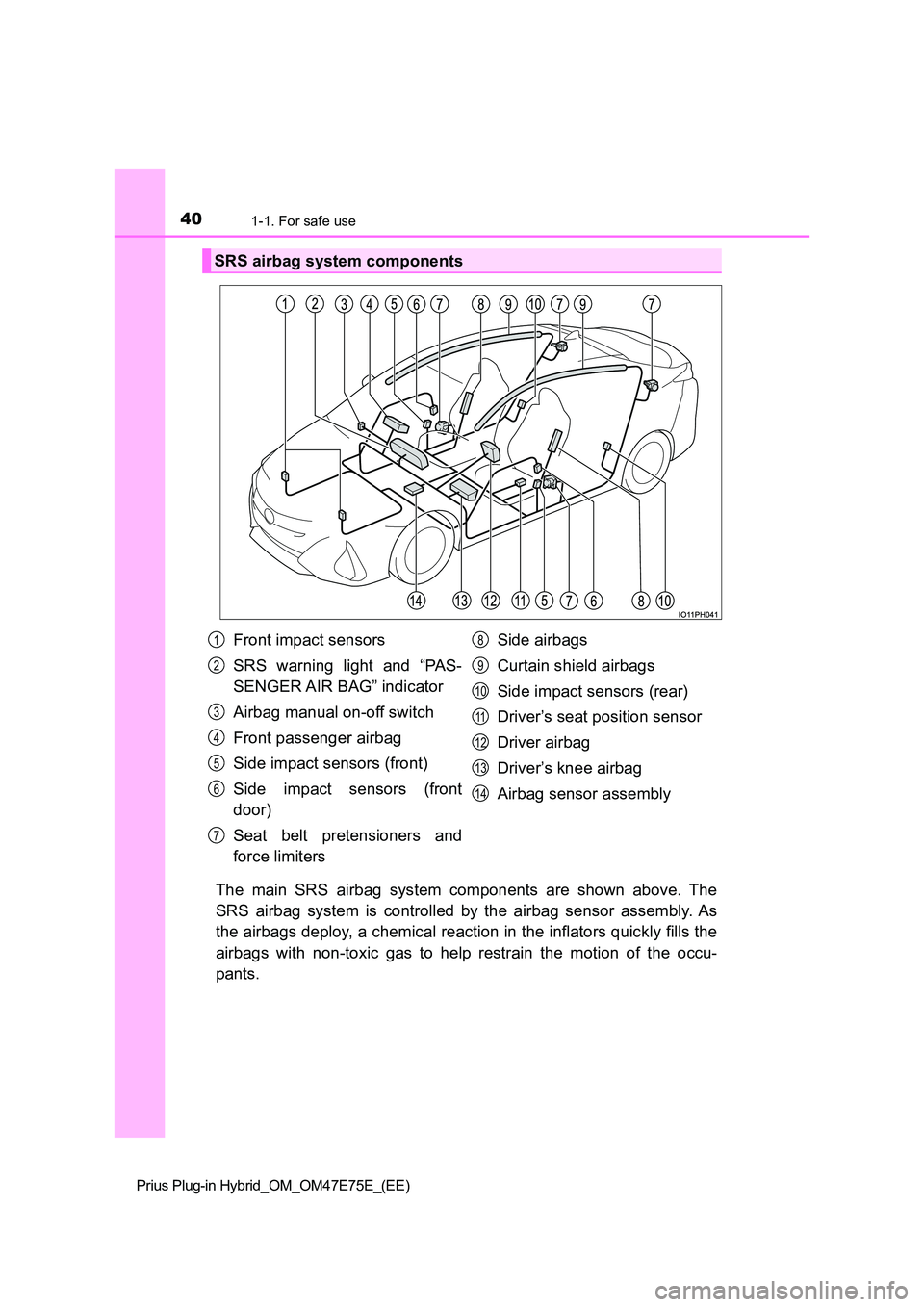 TOYOTA PRIUS PLUG-IN HYBRID 2022  Owners Manual 401-1. For safe use
Prius Plug-in Hybrid_OM_OM47E75E_(EE)
The  main  SRS  airbag  system  components  are  shown  above.  The 
SRS  airbag  system  is  controlled  by  the  airbag  sensor  assembly.  