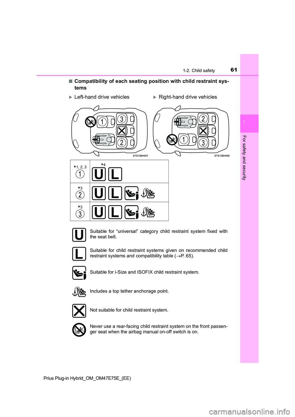 TOYOTA PRIUS PLUG-IN HYBRID 2022  Owners Manual 611-2. Child safety
1
Prius Plug-in Hybrid_OM_OM47E75E_(EE)
For safety and security
�QCompatibility of each seating position with child restraint sys- 
tems
Left-hand drive vehiclesRight-hand dr