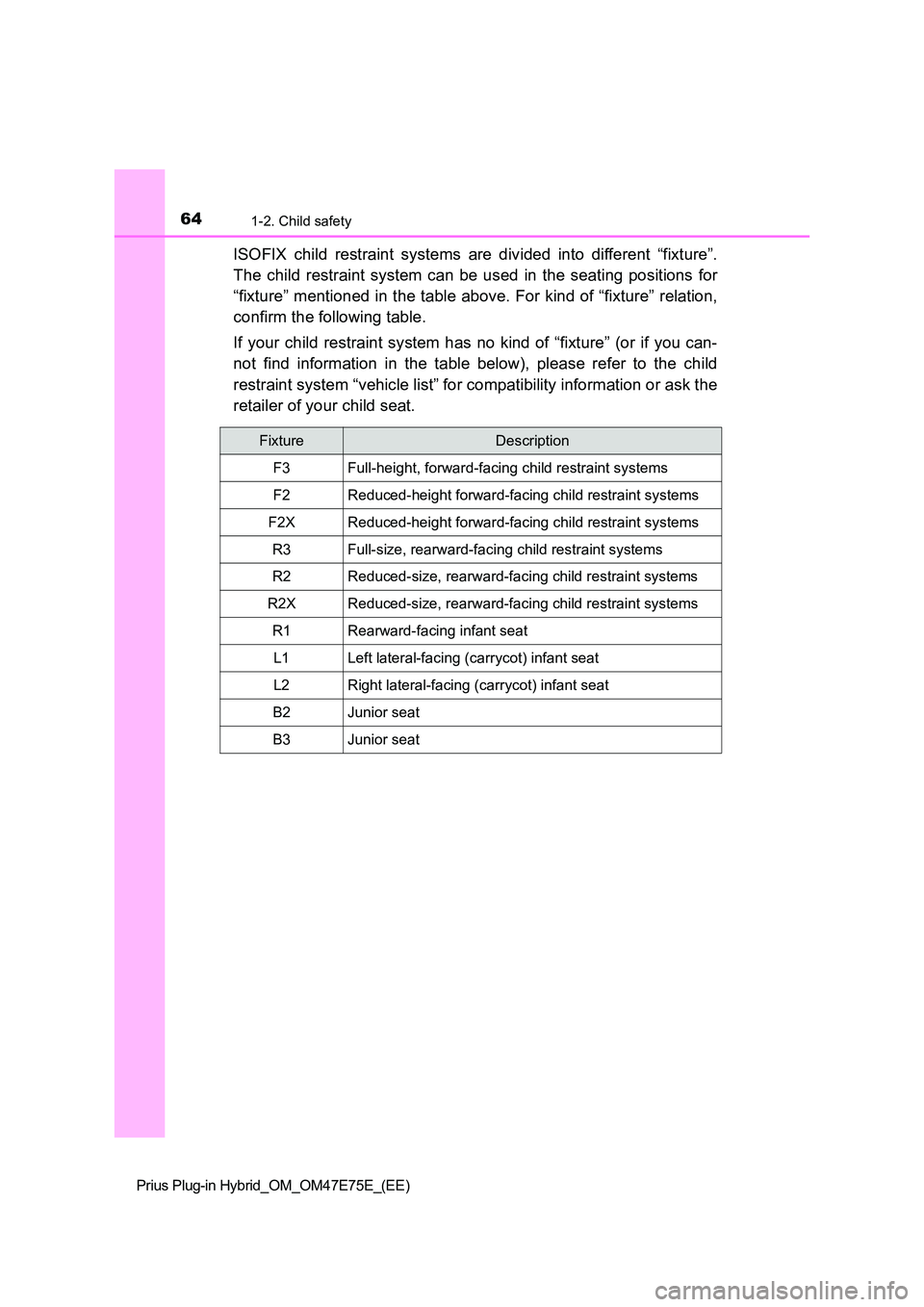 TOYOTA PRIUS PLUG-IN HYBRID 2022  Owners Manual 641-2. Child safety
Prius Plug-in Hybrid_OM_OM47E75E_(EE)
ISOFIX  child  restraint  systems  are  divided  into  different  “fixture”. 
The  child  restraint system can  be  used  in  the  seating