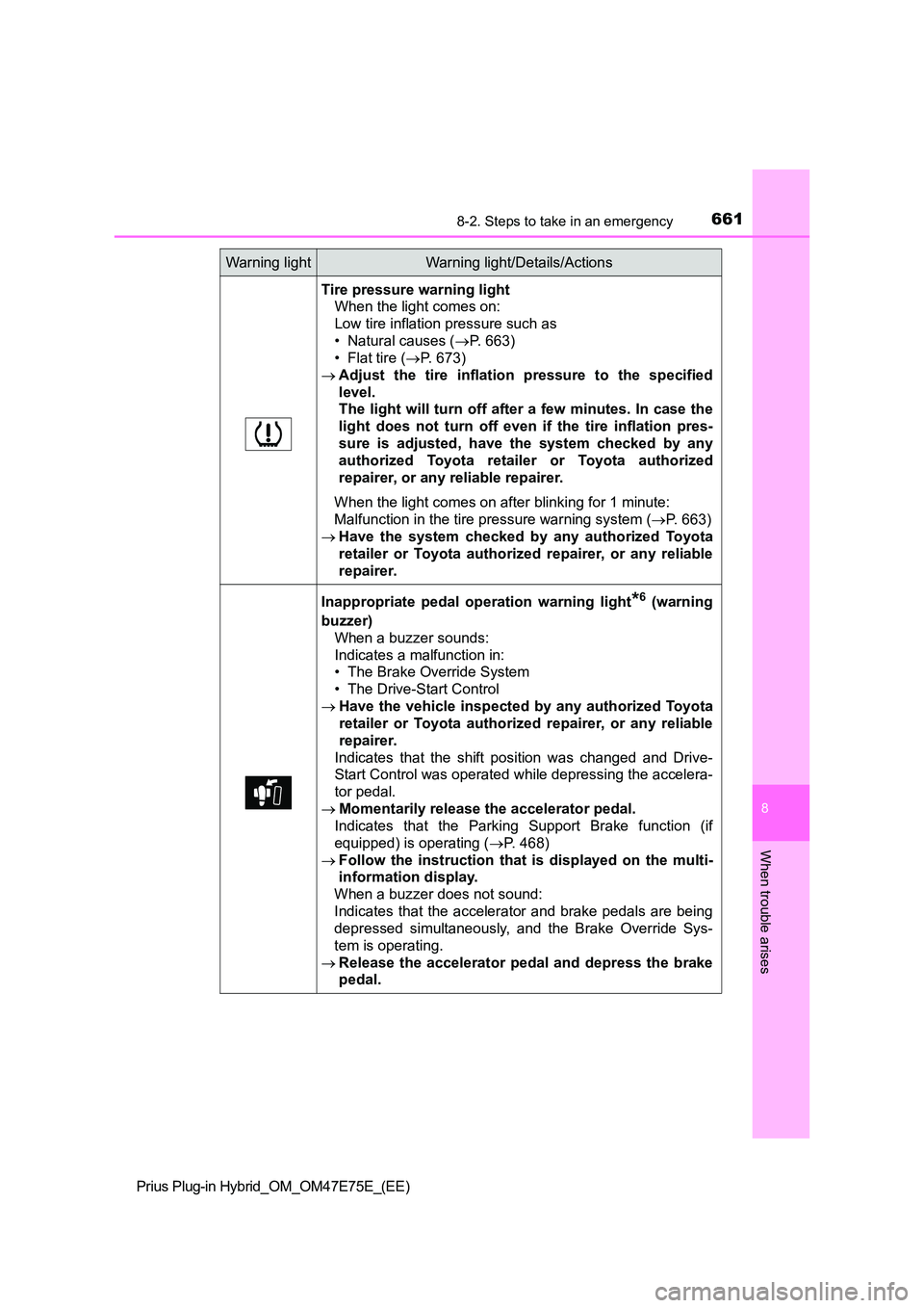 TOYOTA PRIUS PLUG-IN HYBRID 2022  Owners Manual 6618-2. Steps to take in an emergency
Prius Plug-in Hybrid_OM_OM47E75E_(EE)
8
When trouble arises
Tire pressure warning light 
When the light comes on: 
Low tire inflation pressure such as
• Natural