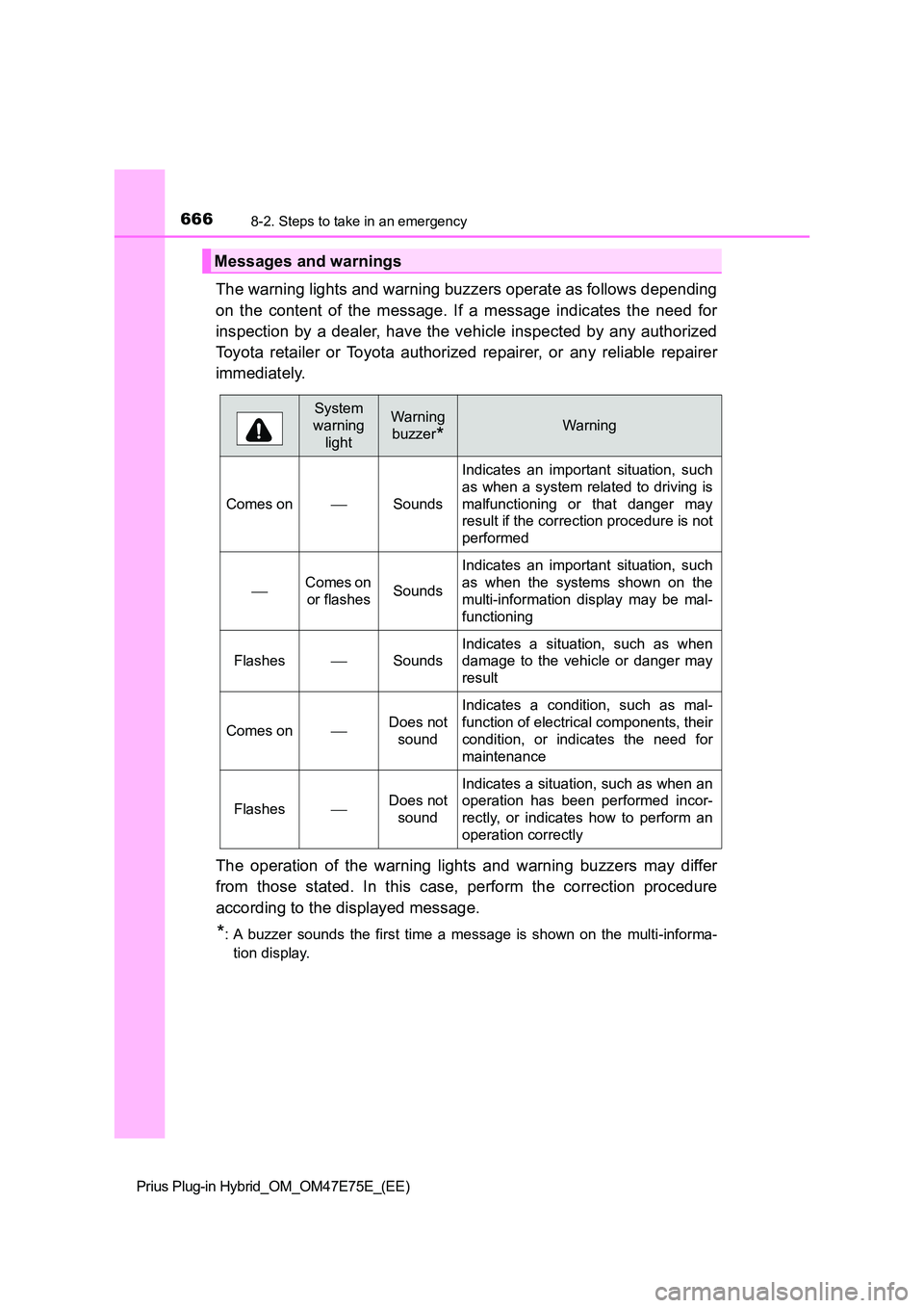 TOYOTA PRIUS PLUG-IN HYBRID 2022  Owners Manual 6668-2. Steps to take in an emergency
Prius Plug-in Hybrid_OM_OM47E75E_(EE)
The warning lights and warning buzzers operate as follows depending 
on  the  content  of  the  message.  If  a  message  in