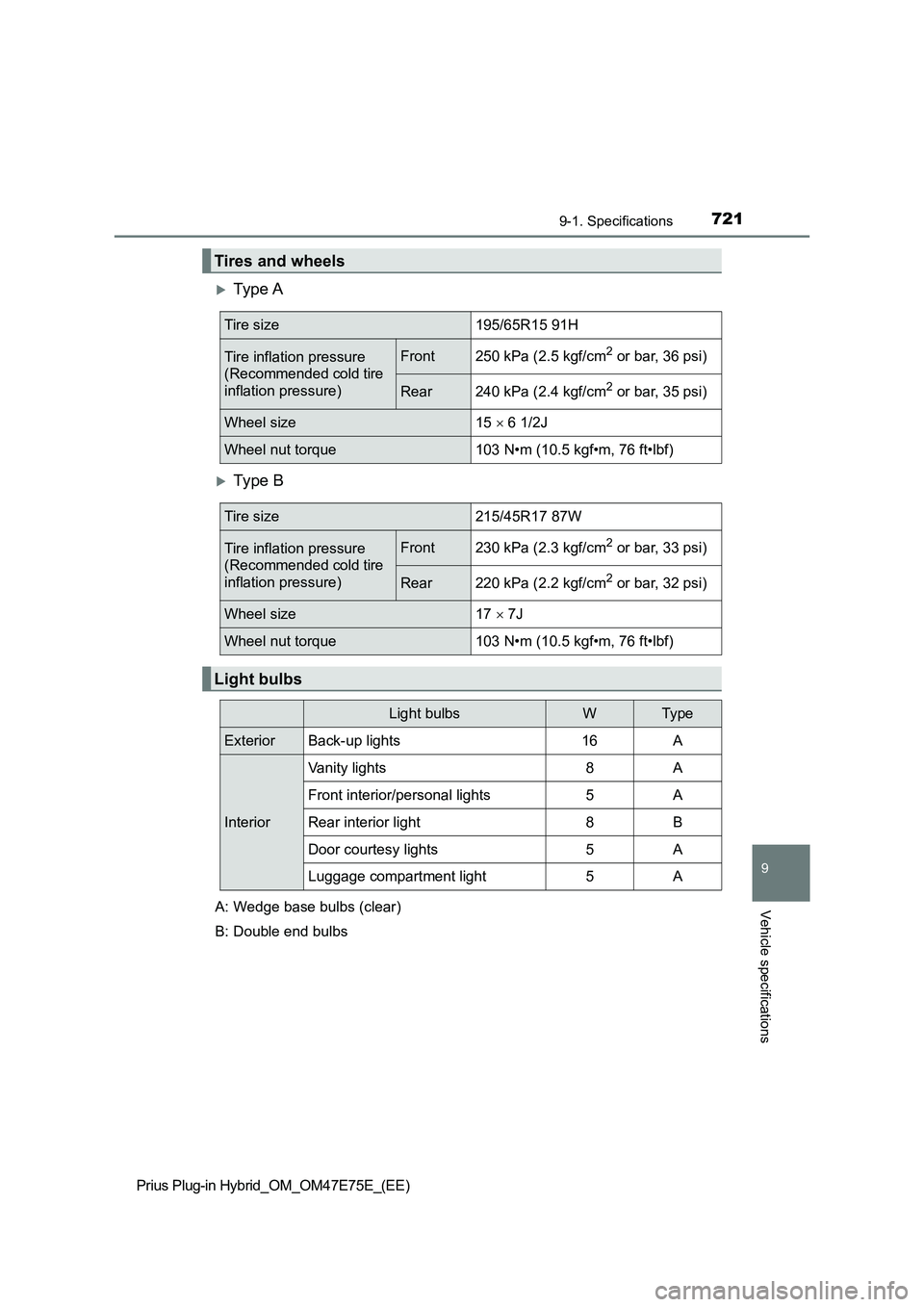 TOYOTA PRIUS PLUG-IN HYBRID 2022  Owners Manual 7219-1. Specifications
Prius Plug-in Hybrid_OM_OM47E75E_(EE)
9
Vehicle specifications
Ty pe  A
Ty pe  B
Tires and wheels
Tire size195/65R15 91H
Tire inflation pressure 
(Recommended cold tire 
i