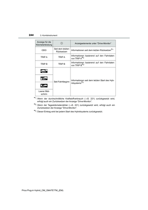 Page 246