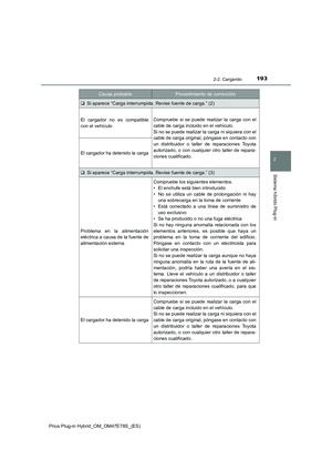 Page 195