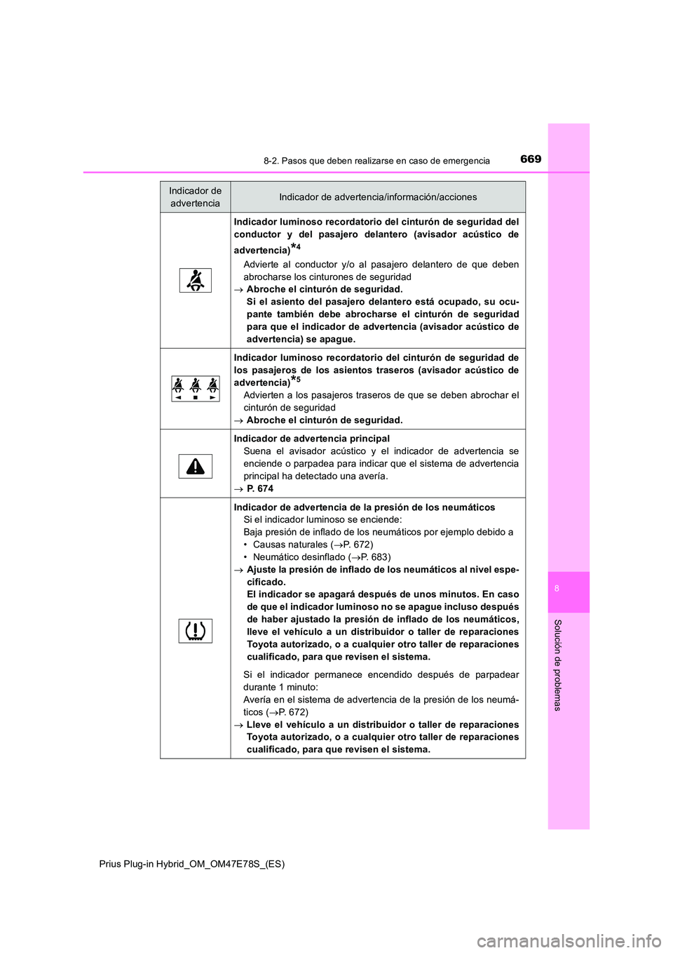 TOYOTA PRIUS PLUG-IN HYBRID 2022  Manual del propietario (in Spanish) 6698-2. Pasos que deben realizarse en caso de emergencia
Prius Plug-in Hybrid_OM_OM47E78S_(ES)
8
Solución de problemas
Indicador luminoso recordatorio del cinturón de seguridad del 
conductor y del 