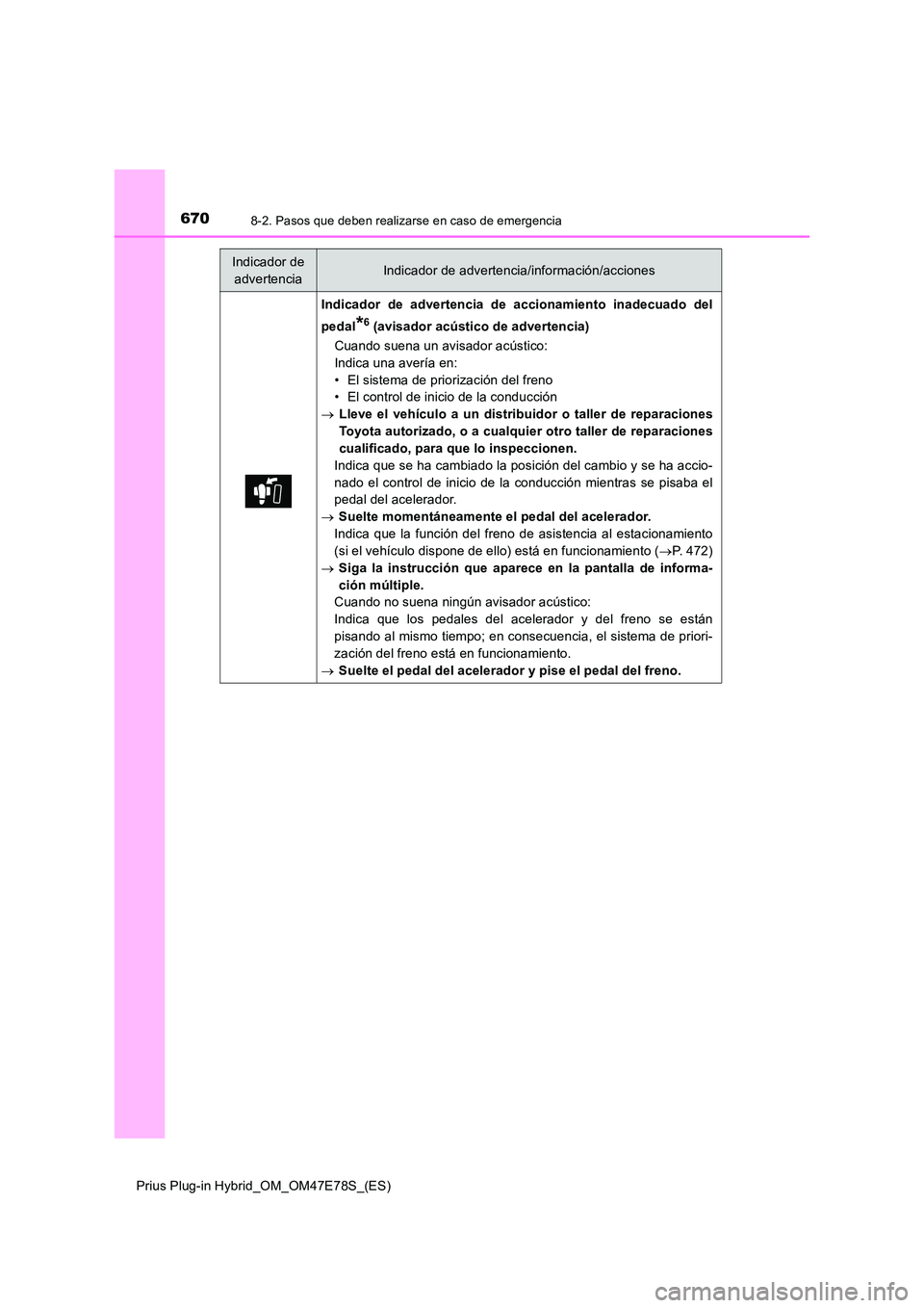 TOYOTA PRIUS PLUG-IN HYBRID 2022  Manual del propietario (in Spanish) 6708-2. Pasos que deben realizarse en caso de emergencia
Prius Plug-in Hybrid_OM_OM47E78S_(ES)
Indicador de advertencia de accionamiento inadecuado del 
pedal*6 (avisador acústico de advertencia) 
Cu