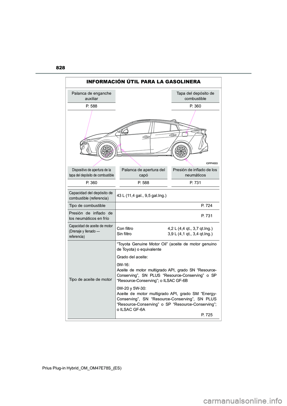 TOYOTA PRIUS PLUG-IN HYBRID 2022  Manual del propietario (in Spanish) 828
Prius Plug-in Hybrid_OM_OM47E78S_(ES)
INFORMACIÓN ÚTIL PARA LA GASOLINERA
Palanca de enganche  
auxiliar
Tapa del depósito de 
combustible 
P. 588 P. 360
Dispositivo de apertura de la  
tapa de