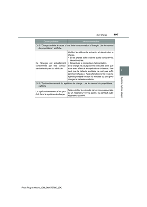 Page 199