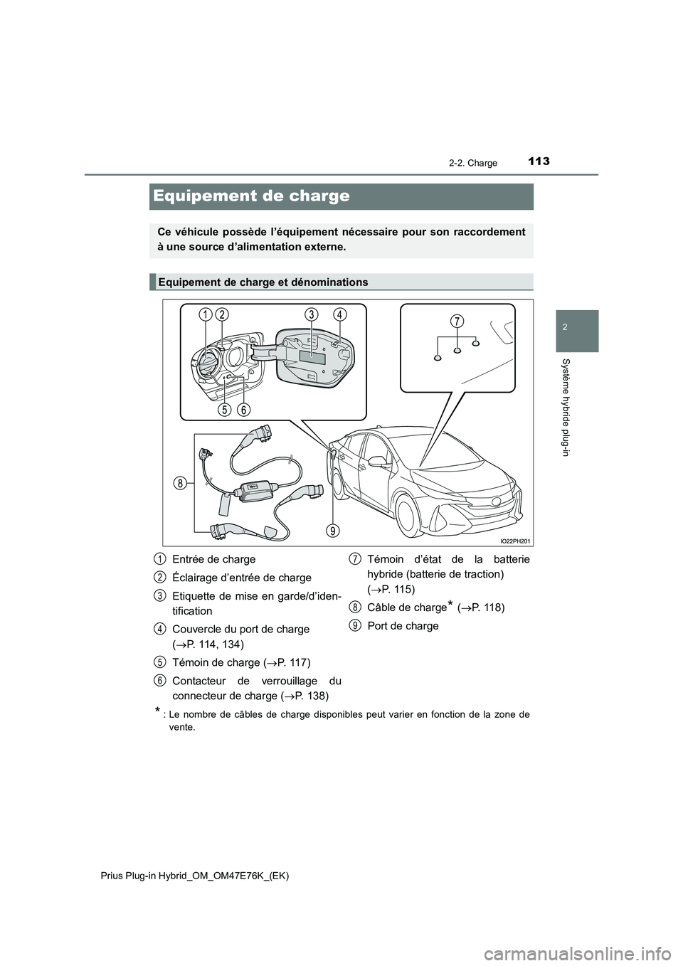 TOYOTA PRIUS PLUG-IN HYBRID 2022  Manuel du propriétaire (in French) 113
2
2-2. Charge
Système hybride plug-in
Prius Plug-in Hybrid_OM_OM47E76K_(EK)
Equipement de charge
* : Le nombre de câbles de charge disponibles peut varier en fonction de la zone de 
vente.
Ce v