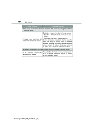 Page 196