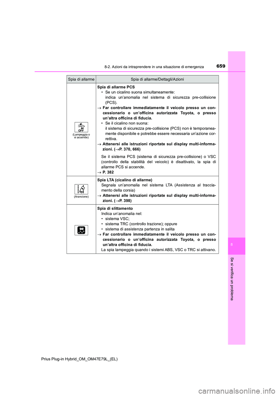TOYOTA PRIUS PLUG-IN HYBRID 2022  Manuale duso (in Italian) 6598-2. Azioni da intraprendere in una situazione di emergenza
Prius Plug-in Hybrid_OM_OM47E79L_(EL)
8
Se si verifica un problema
(Lampeggia o  si accende)
Spia di allarme PCS 
• Se un cicalino suon