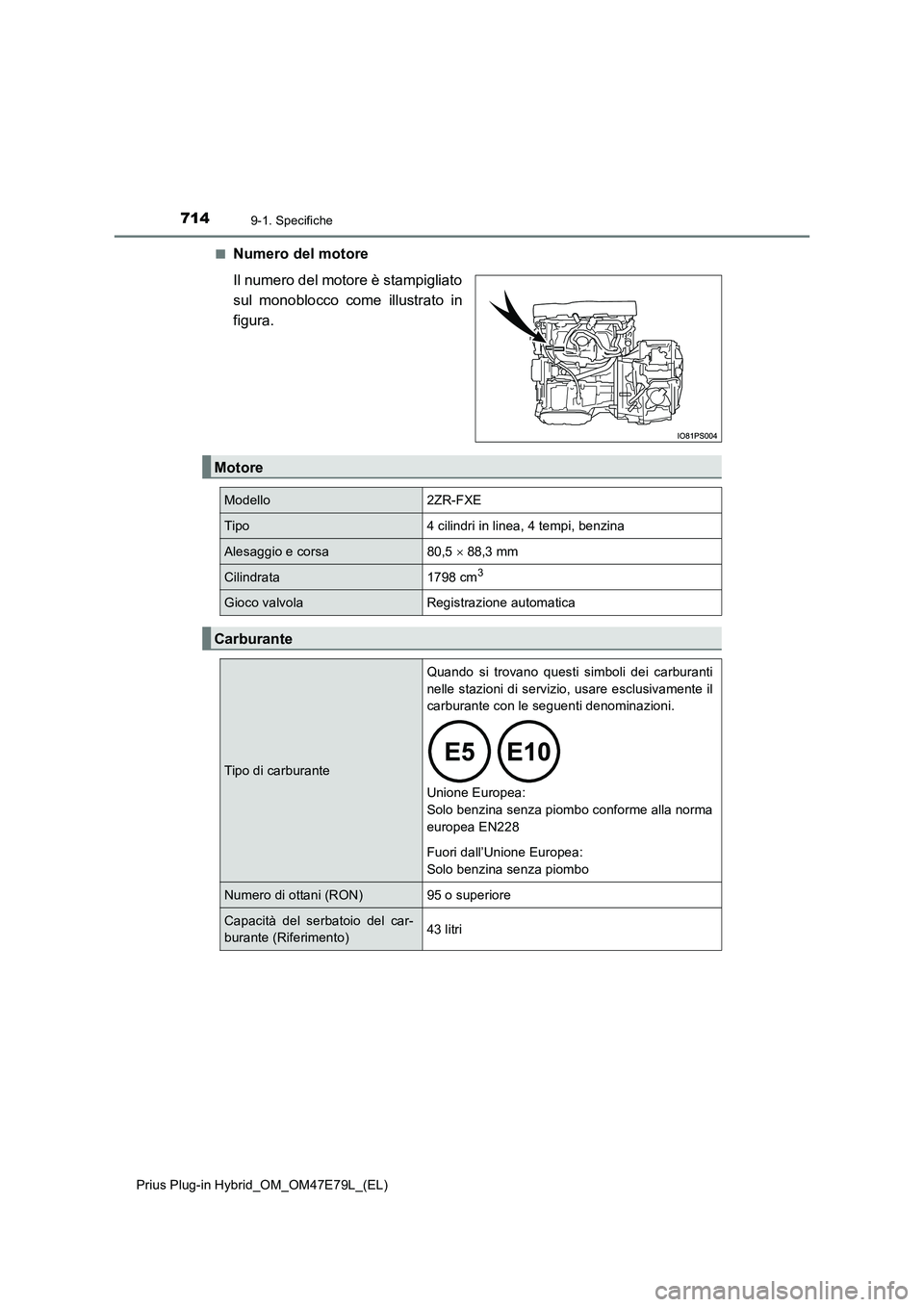 TOYOTA PRIUS PLUG-IN HYBRID 2022  Manuale duso (in Italian) 7149-1. Specifiche
Prius Plug-in Hybrid_OM_OM47E79L_(EL) 
�QNumero del motore 
Il numero del motore è stampigliato 
sul monoblocco come illustrato in
figura.
Motore
Modello2ZR-FXE
Tipo4 cilindri in l