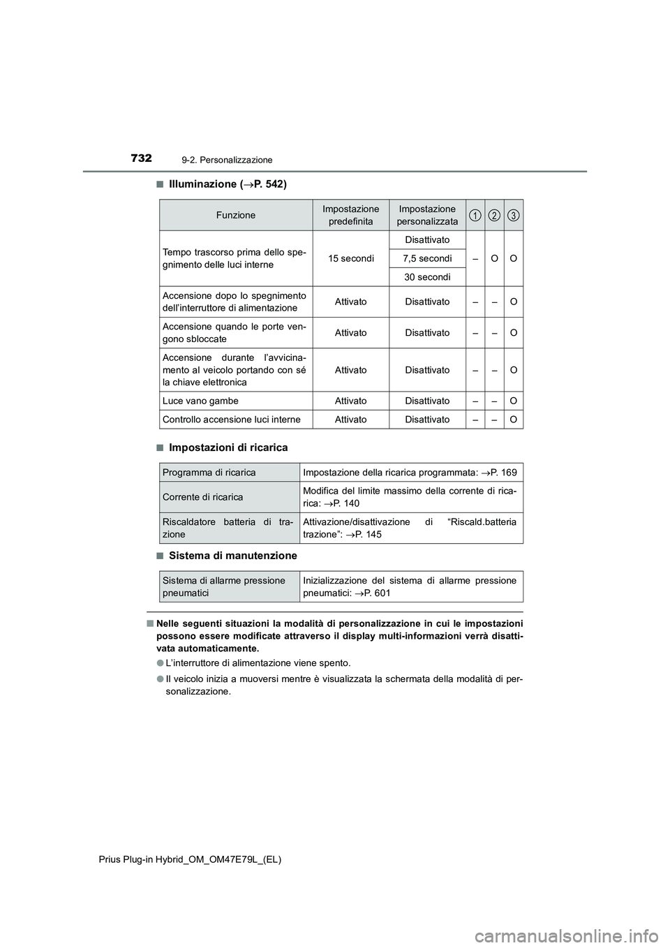 TOYOTA PRIUS PLUG-IN HYBRID 2022  Manuale duso (in Italian) 7329-2. Personalizzazione
Prius Plug-in Hybrid_OM_OM47E79L_(EL)�Q
Illuminazione (P. 542)
�QImpostazioni di ricarica
�QSistema di manutenzione
�QNelle seguenti situazioni la modalità di personalizz