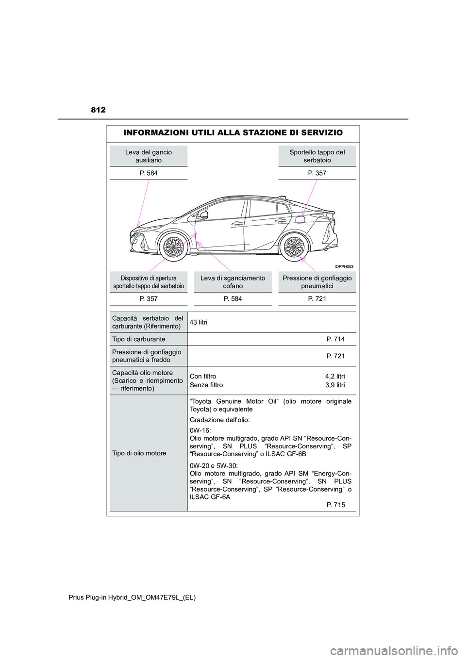 TOYOTA PRIUS PLUG-IN HYBRID 2022  Manuale duso (in Italian) 812
Prius Plug-in Hybrid_OM_OM47E79L_(EL)
INFORMAZIONI UTILI ALLA STAZIONE DI SERVIZIO
Leva del gancio  ausiliarioSportello tappo del serbatoio 
P. 584 P. 357
Dispositivo di apertura  
sportello tappo