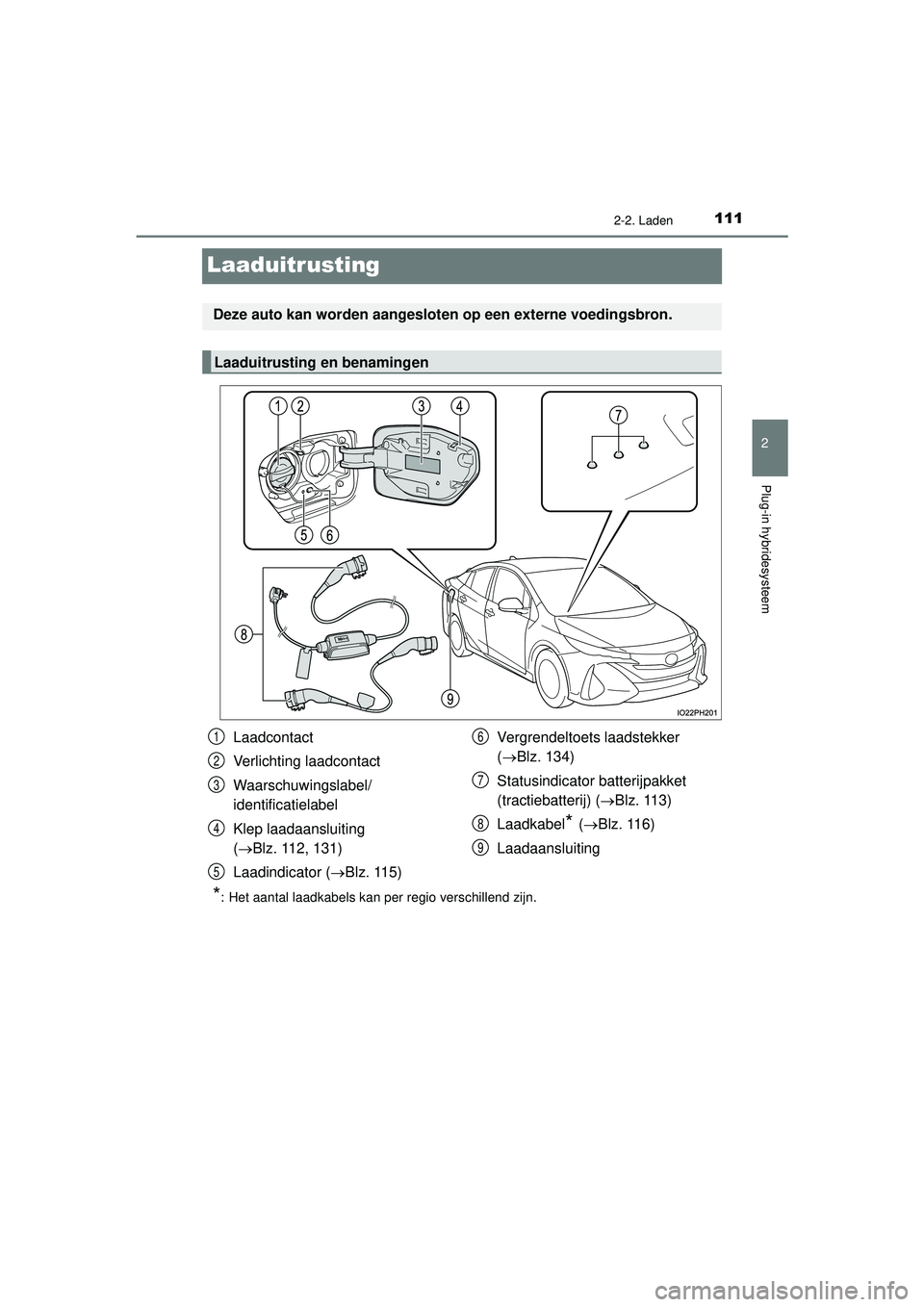 TOYOTA PRIUS PLUG-IN HYBRID 2022  Instructieboekje (in Dutch) 111
2
2-2. Laden
Plug-in hybridesysteem
Prius Plug-in Hybrid_OM_OM47E75E_(EE)
Laaduitrusting
*: Het aantal laadkabels kan per regio verschillend zijn.
Deze auto kan worden aangesloten op een externe v