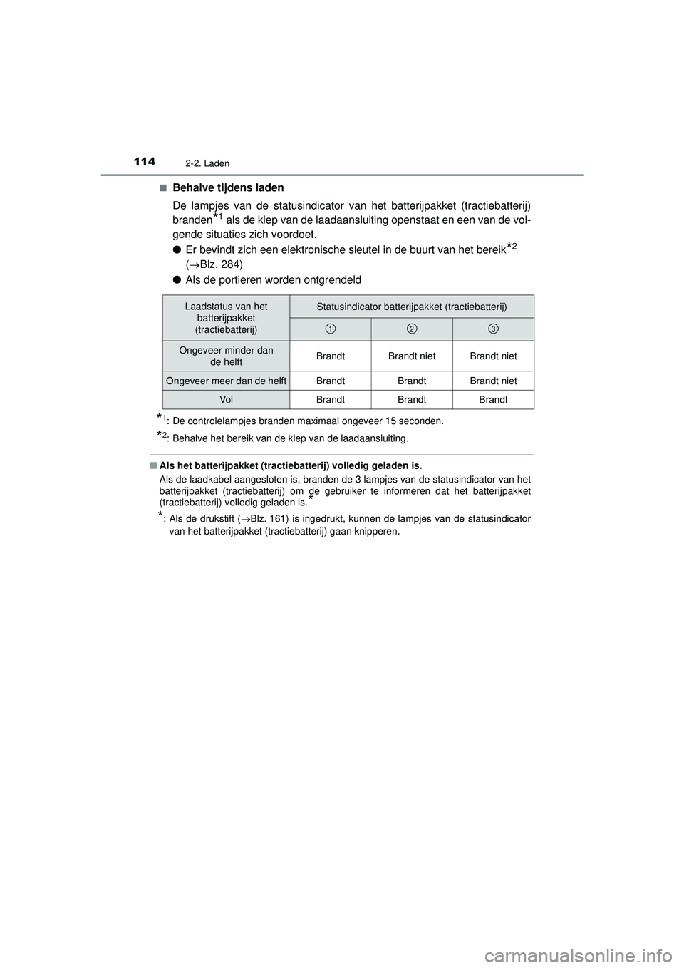 TOYOTA PRIUS PLUG-IN HYBRID 2022 Instructieboekje (in Dutch) 1142-2. Laden
Prius Plug-in Hybrid_OM_OM47E75E_(EE)■
Behalve tijdens laden
De lampjes van de statusindicator van het batterijpakket (tractiebatterij)
branden
*1 als de klep van de laadaansluiting op TOYOTA PRIUS PLUG-IN HYBRID 2022 Instructieboekje (in Dutch) 1142-2. Laden
Prius Plug-in Hybrid_OM_OM47E75E_(EE)■
Behalve tijdens laden
De lampjes van de statusindicator van het batterijpakket (tractiebatterij)
branden
*1 als de klep van de laadaansluiting op