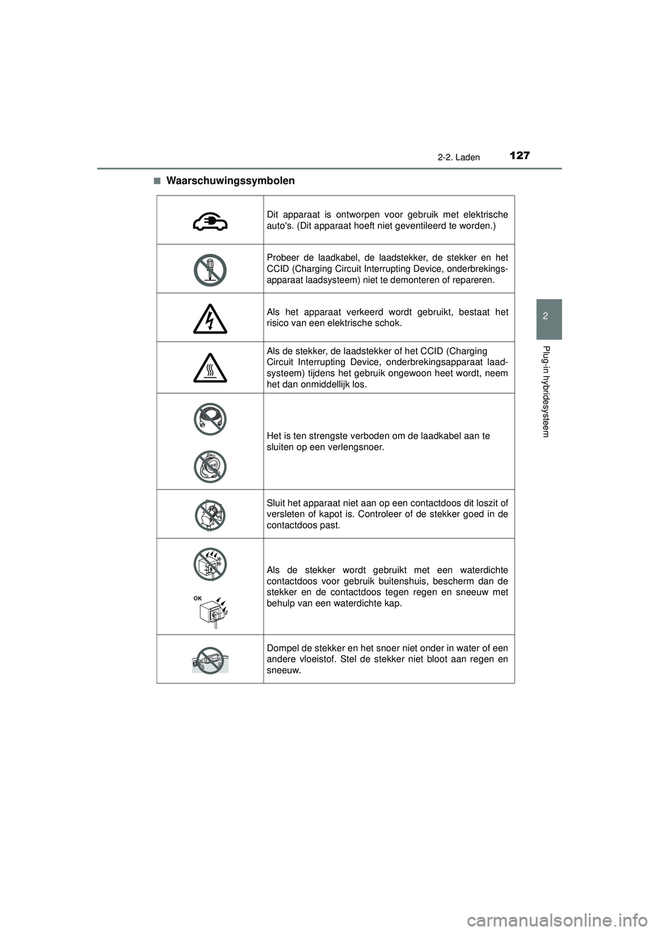 TOYOTA PRIUS PLUG-IN HYBRID 2022 Instructieboekje (in Dutch) 1272-2. Laden
2
Plug-in hybridesysteem
Prius Plug-in Hybrid_OM_OM47E75E_(EE)■
Waarschuwingssymbolen
Dit apparaat is ontworpen voor gebruik met elektrische
autos. (Dit apparaat hoeft niet geventilee TOYOTA PRIUS PLUG-IN HYBRID 2022 Instructieboekje (in Dutch) 1272-2. Laden
2
Plug-in hybridesysteem
Prius Plug-in Hybrid_OM_OM47E75E_(EE)■
Waarschuwingssymbolen
Dit apparaat is ontworpen voor gebruik met elektrische
autos. (Dit apparaat hoeft niet geventilee