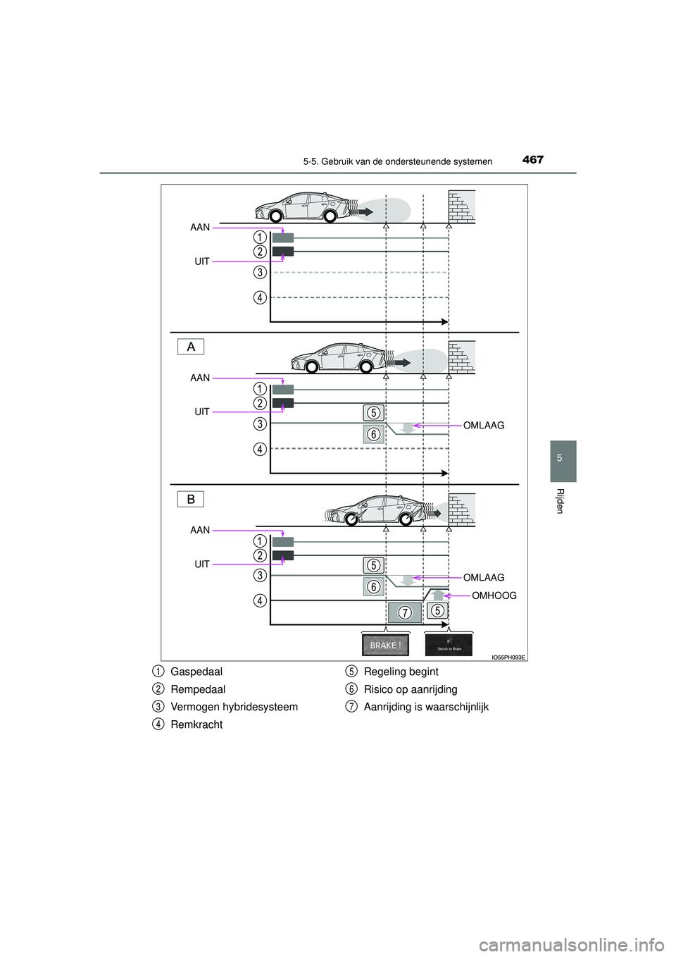 TOYOTA PRIUS PLUG-IN HYBRID 2022  Instructieboekje (in Dutch) 4675-5. Gebruik van de ondersteunende systemen
Prius Plug-in Hybrid_OM_OM47E75E_(EE)
5
Rijden
OMLAAG
OMLAAG
OMHOOG
AANUIT
AANUIT
AAN
UIT
Gaspedaal
Rempedaal
Vermogen hybridesysteem
Remkracht Regeling 