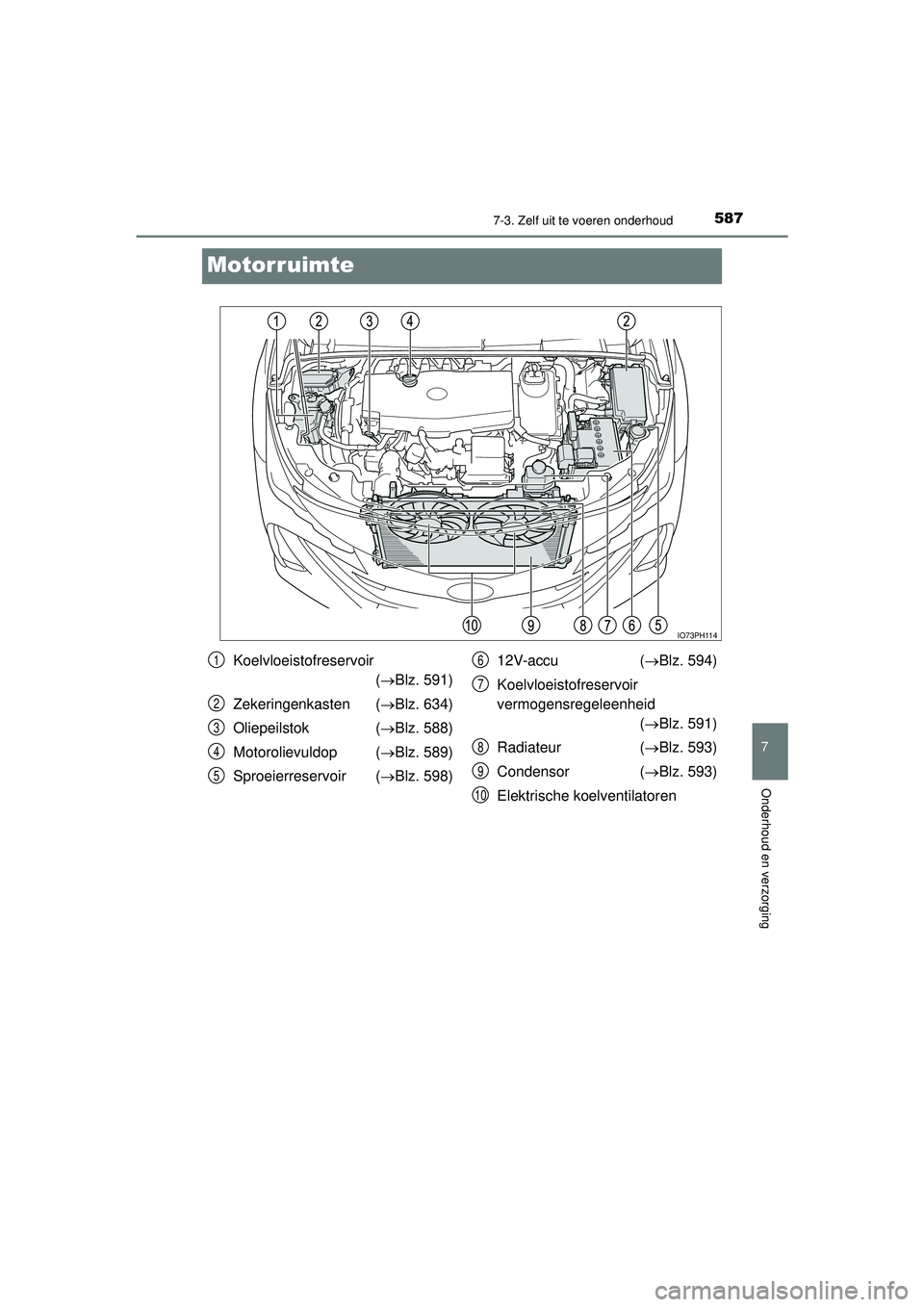 TOYOTA PRIUS PLUG-IN HYBRID 2022  Instructieboekje (in Dutch) 5877-3. Zelf uit te voeren onderhoud
Prius Plug-in Hybrid_OM_OM47E75E_(EE)
7
Onderhoud en verzorging
Motorruimte
IO73PH114
Koelvloeistofreservoir(Blz. 591)
Zekeringenkasten ( Blz. 634)
Oliepeils