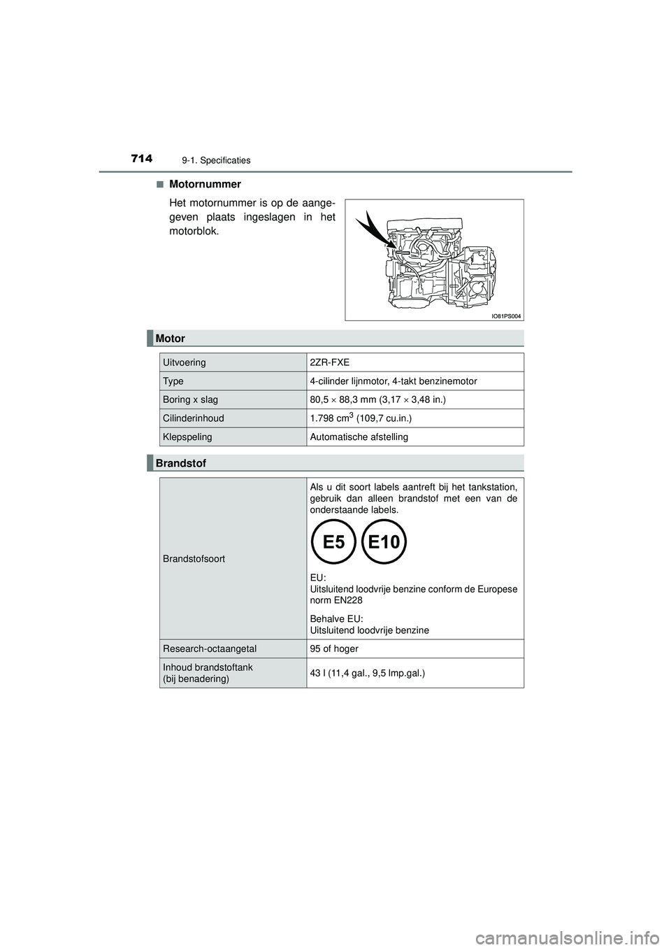 TOYOTA PRIUS PLUG-IN HYBRID 2022  Instructieboekje (in Dutch) 7149-1. Specificaties
Prius Plug-in Hybrid_OM_OM47E75E_(EE)■
Motornummer
Het motornummer is op de aange-
geven plaats ingeslagen in het
motorblok.
Motor
Uitvoering2ZR-FXE
Ty p e4-cilinder lijnmotor,