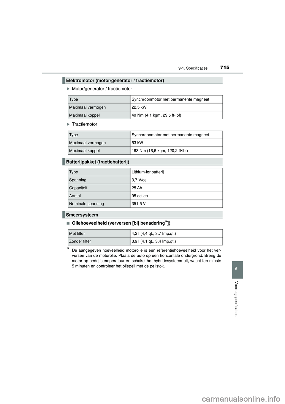 TOYOTA PRIUS PLUG-IN HYBRID 2022  Instructieboekje (in Dutch) 7159-1. Specificaties
Prius Plug-in Hybrid_OM_OM47E75E_(EE)
9
Voertuigspecificaties
Motor/generator / tractiemotor
Tractiemotor
■Oliehoeveelheid (verversen [bij benadering*])
*: De aangegeven 