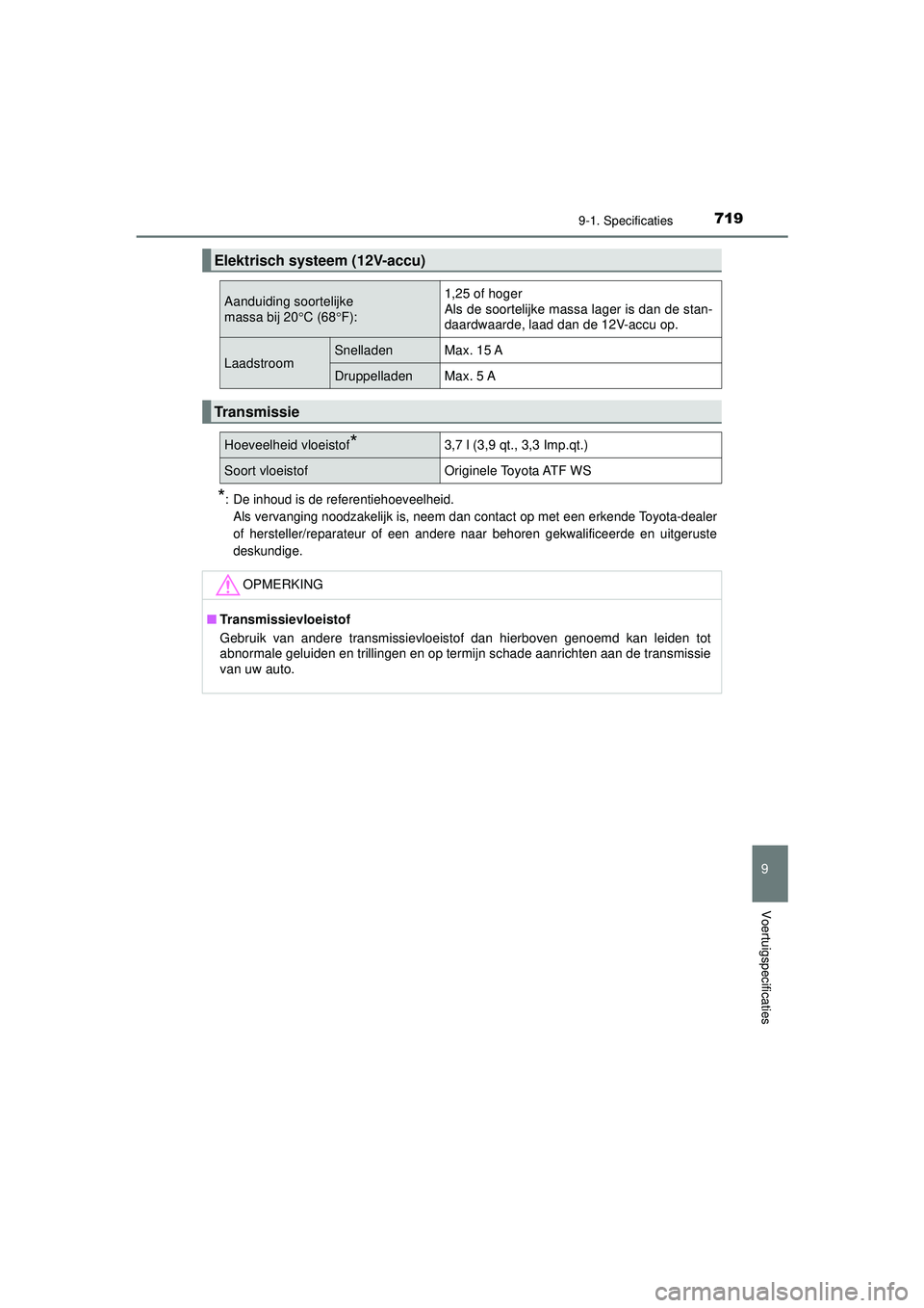 TOYOTA PRIUS PLUG-IN HYBRID 2022  Instructieboekje (in Dutch) 7199-1. Specificaties
Prius Plug-in Hybrid_OM_OM47E75E_(EE)
9
Voertuigspecificaties
*: De inhoud is de referentiehoeveelheid.Als vervanging noodzakelijk is, neem dan contact op met een erkende Toyota-