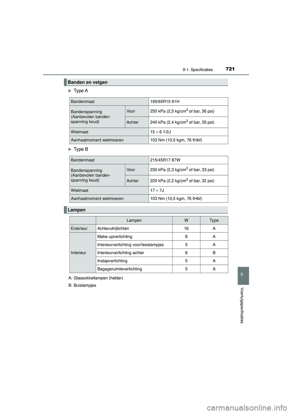 TOYOTA PRIUS PLUG-IN HYBRID 2022  Instructieboekje (in Dutch) 7219-1. Specificaties
Prius Plug-in Hybrid_OM_OM47E75E_(EE)
9
Voertuigspecificaties
Type A
Type B
Banden en velgen
Bandenmaat195/65R15 91H
Bandenspanning 
(Aanbevolen banden-
spanning koud)Voor2