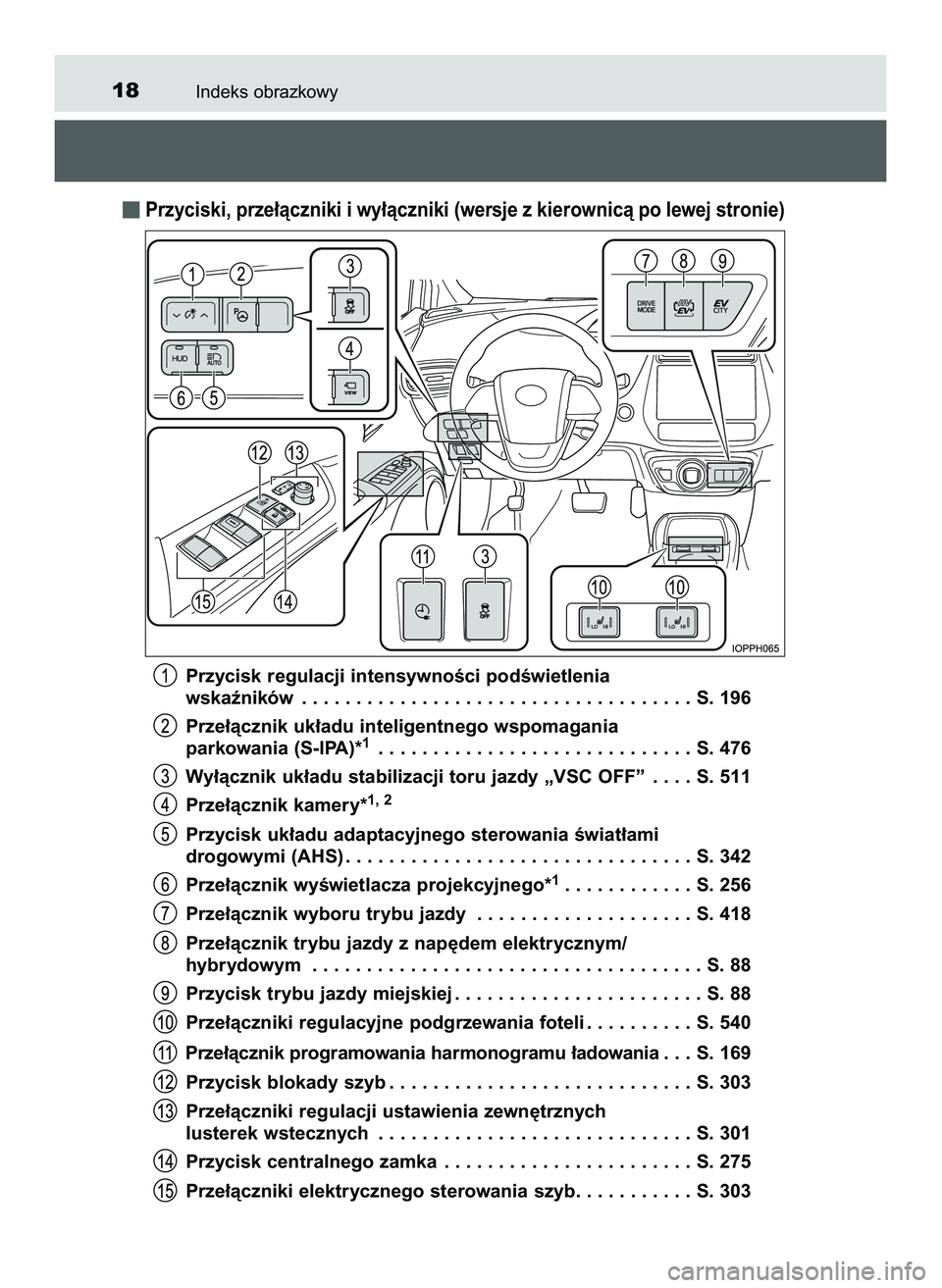 TOYOTA PRIUS PLUG-IN HYBRID 2022  Instrukcja obsługi (in Polish) Indeks obrazkowy18
Przyciski, prze∏àczniki i wy∏àczniki (wersje z kierownicà po lewej stronie)
Przycisk regulacji intensywnoÊci podÊwietlenia 
wskaêników . . . . . . . . . . . . . . . . . .