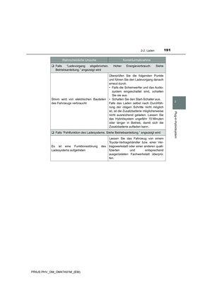 Page 191