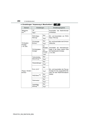 Page 250