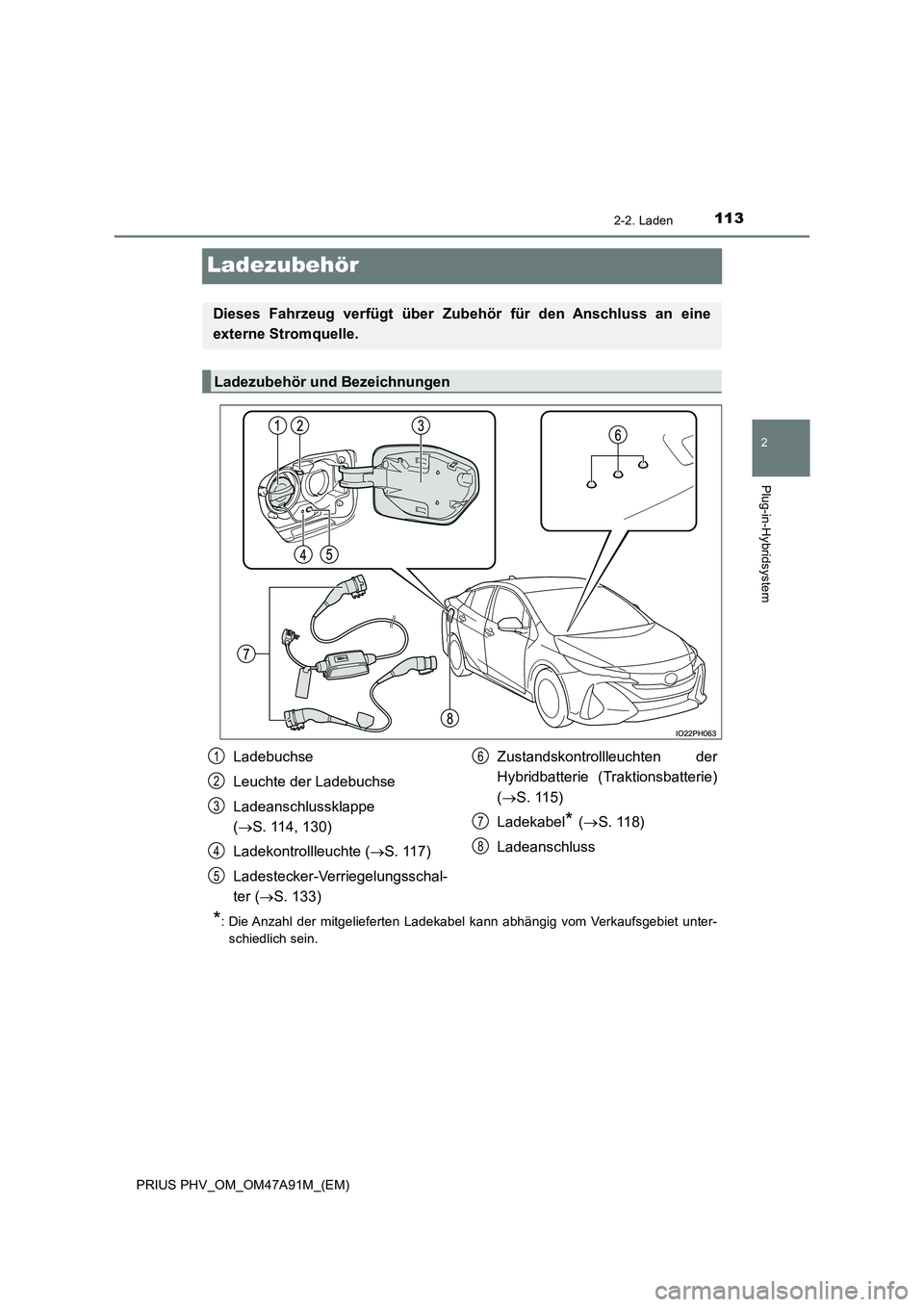TOYOTA PRIUS PLUG-IN HYBRID 2016  Betriebsanleitungen (in German) 113
2
2-2. Laden
Plug-in-Hybridsystem
PRIUS PHV_OM_OM47A91M_(EM)
Ladezubehör
*: Die Anzahl der mitgelieferten Ladekabel kann abhängig vom Verkaufsgebiet unter- 
schiedlich sein.
Dieses Fahrzeug verf