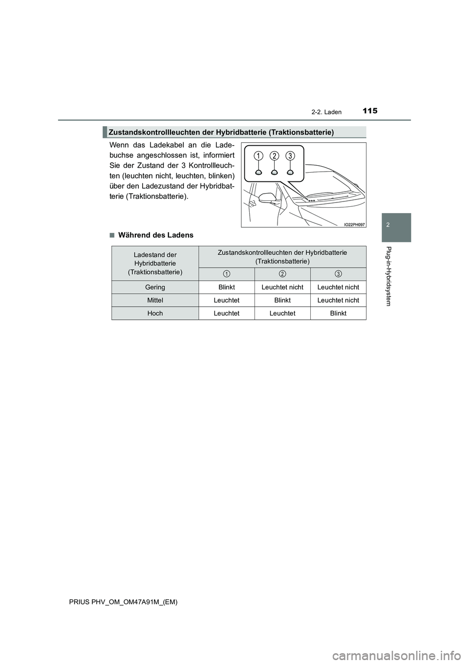 TOYOTA PRIUS PLUG-IN HYBRID 2016  Betriebsanleitungen (in German) 1152-2. Laden
2
Plug-in-Hybridsystem
PRIUS PHV_OM_OM47A91M_(EM)
Wenn das Ladekabel an die Lade-
buchse angeschlossen ist, informiert
Sie der Zustand der 3 Kontrollleuch-
ten (leuchten nicht, leuchten,