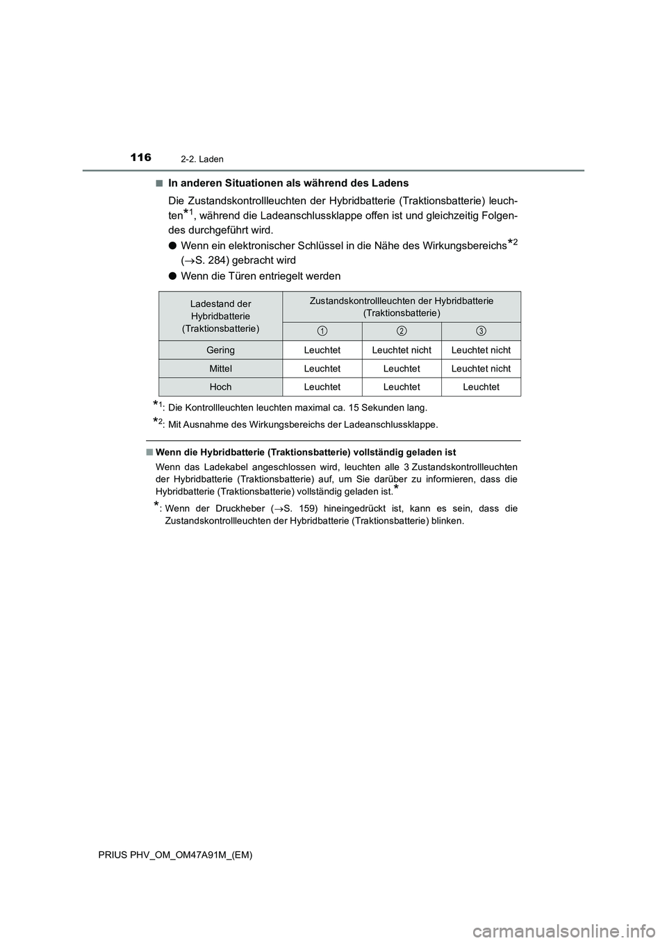 TOYOTA PRIUS PLUG-IN HYBRID 2016 Betriebsanleitungen (in German) 1162-2. Laden
PRIUS PHV_OM_OM47A91M_(EM)■
In anderen Situationen als während des Ladens
Die Zustandskontrollleuchten der Hybridbatterie (Traktionsbatterie) leuch-
ten
*1, während die Ladeanschluss TOYOTA PRIUS PLUG-IN HYBRID 2016 Betriebsanleitungen (in German) 1162-2. Laden
PRIUS PHV_OM_OM47A91M_(EM)■
In anderen Situationen als während des Ladens
Die Zustandskontrollleuchten der Hybridbatterie (Traktionsbatterie) leuch-
ten
*1, während die Ladeanschluss