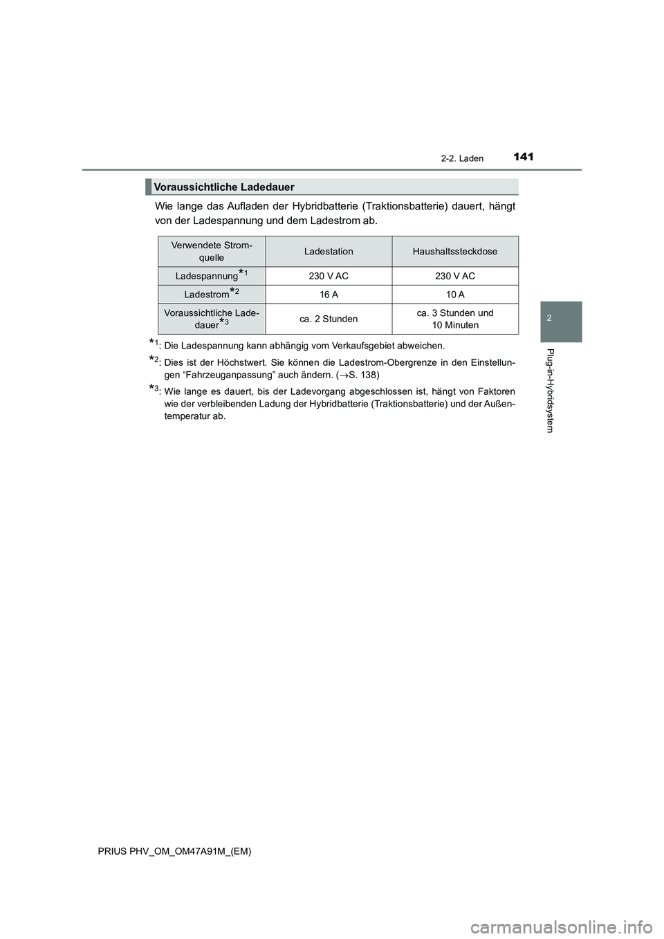 TOYOTA PRIUS PLUG-IN HYBRID 2016  Betriebsanleitungen (in German) 1412-2. Laden
2
Plug-in-Hybridsystem
PRIUS PHV_OM_OM47A91M_(EM)
Wie lange das Aufladen der Hybridbatterie (Traktionsbatterie) dauert, hängt
von der Ladespannung und dem Ladestrom ab.
*1: Die Ladespan